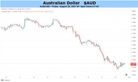 26aud to usd